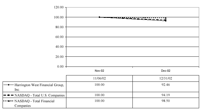 (PERFORMANCE GRAPH)